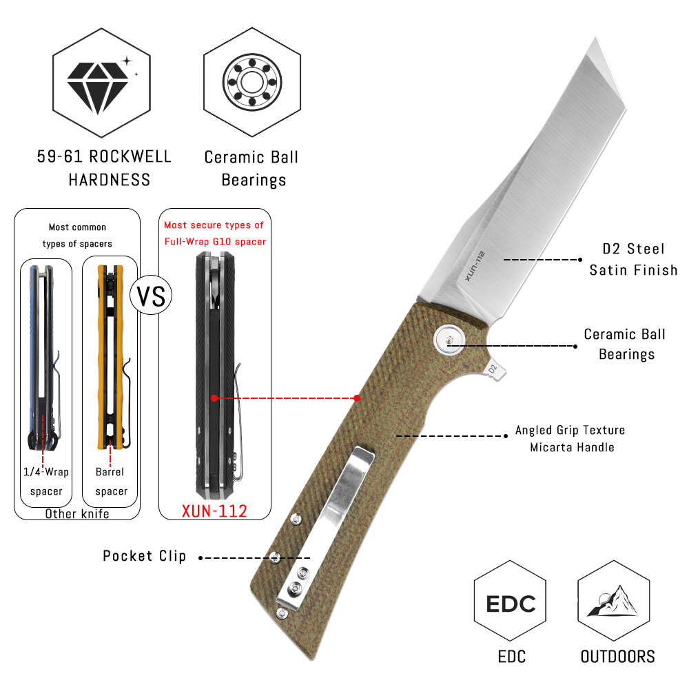 Shooziz XUN112 EDC Folding Kni - Edc Carry Clip recension och pris