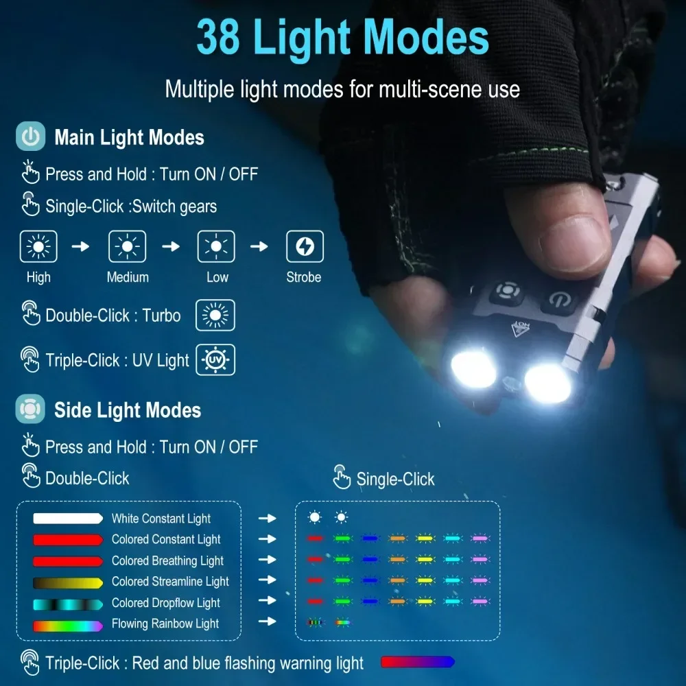 BORUiT EV20 1100LM EDC UV Keyc - Keychain Flashlight recension och pris