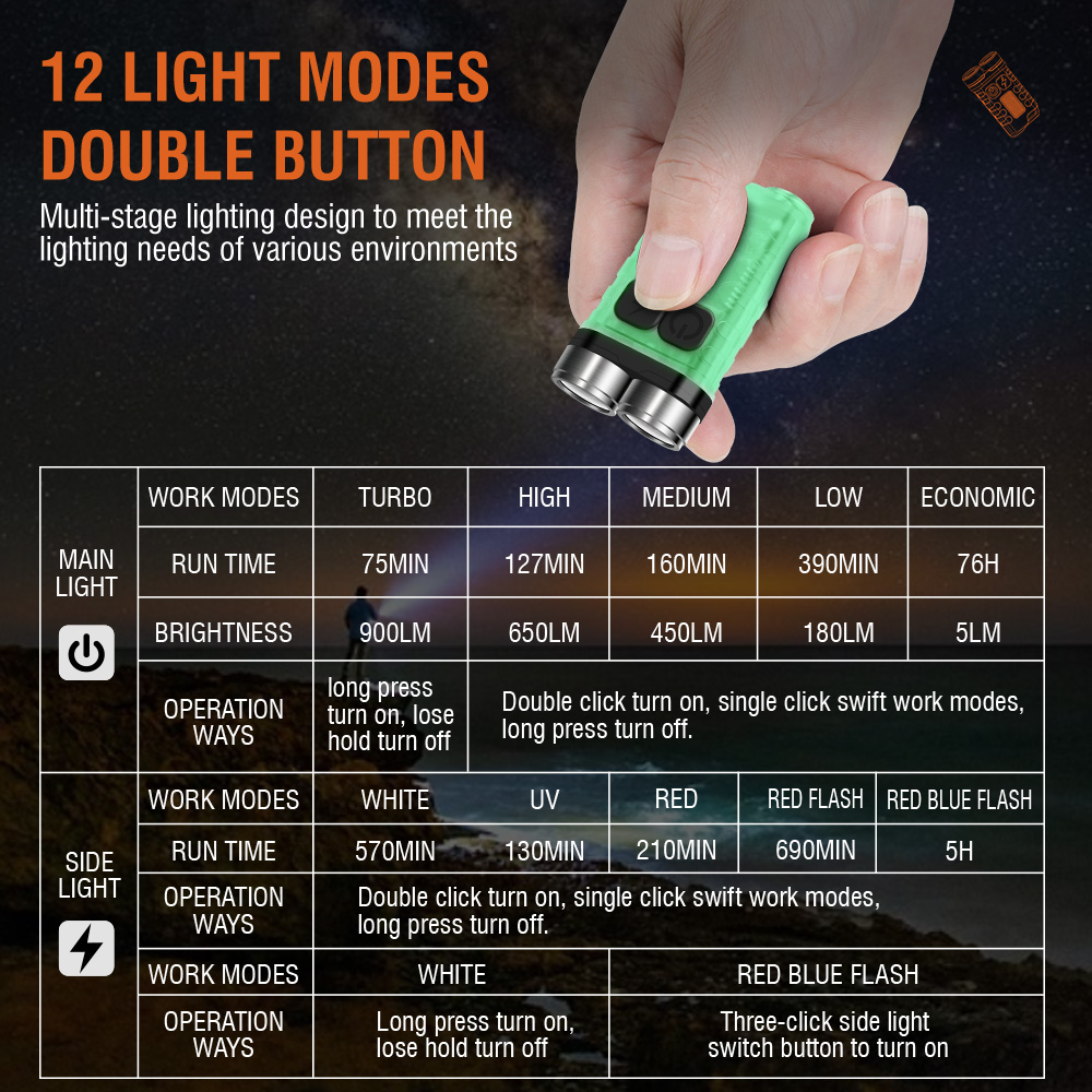 V3 EDC Flashlight Mini Keychai - Keychain Flashlight recension och pris