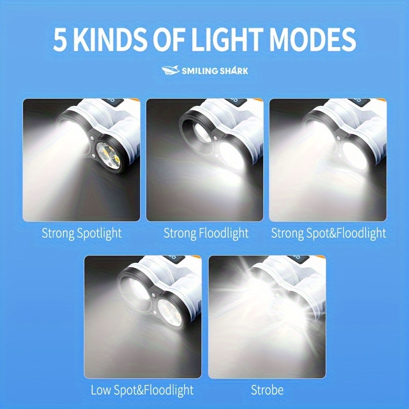 Fluorescence Bright P50 LED ED - Edc Carry Clip recension och pris